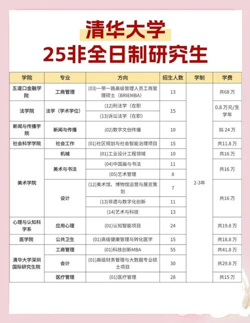 报考在职在职研究生的条件-报考在职研究生条件