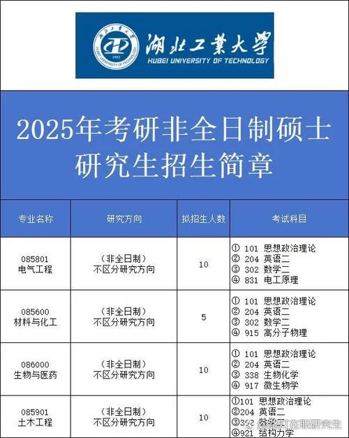 湖北大学考研专业目录-湖北大学考研专业