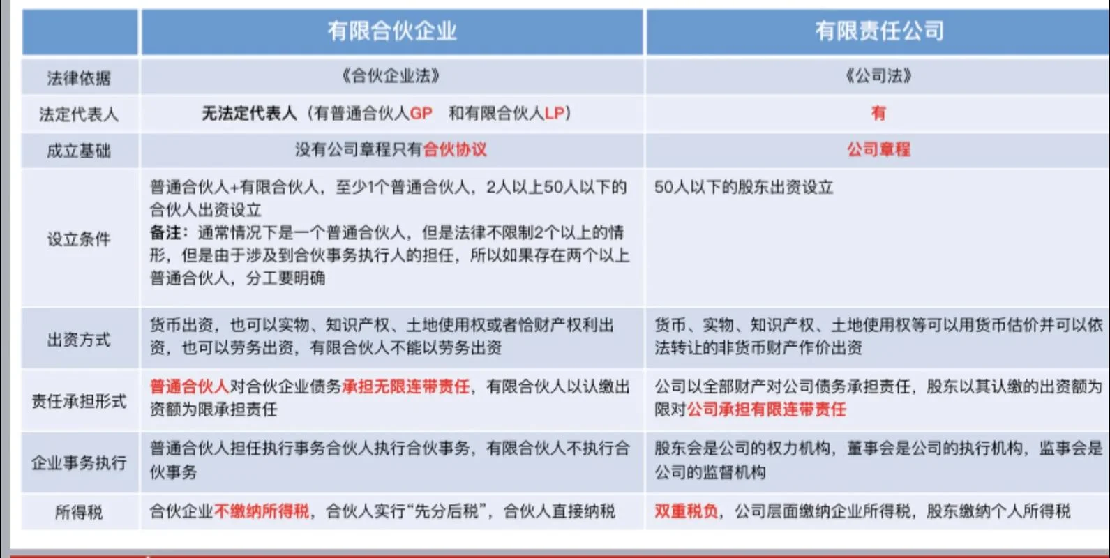 外资合伙企业名称要求_2