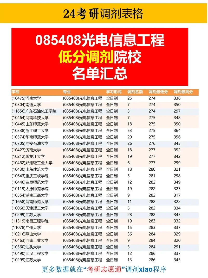 电子信息工程适合女生报考吗_1