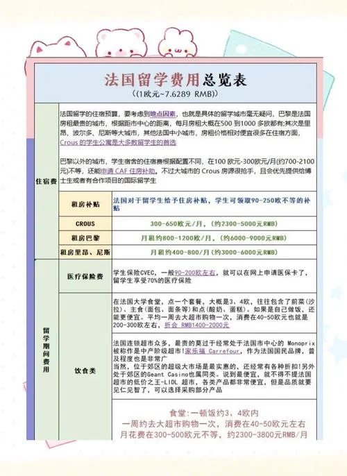 本科留学法国费用_2