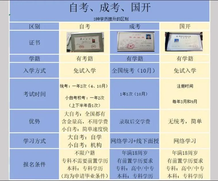 高升专自考报考_1