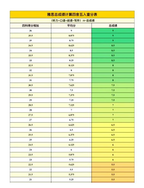 出国留学雅思条件-留学雅思要求