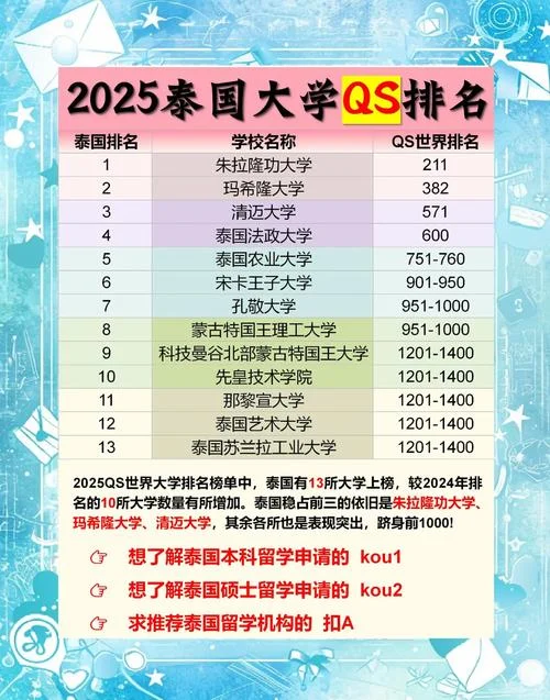 泰莱大学世界大学排名_2