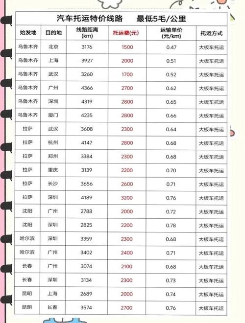 汽车二保多少公里最好-汽车二保公里数建议