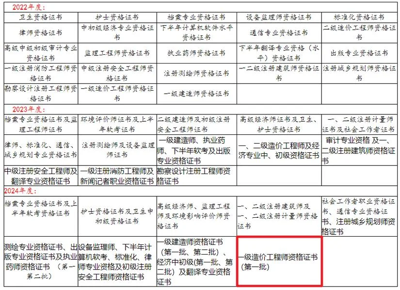 一级造价师工资_1