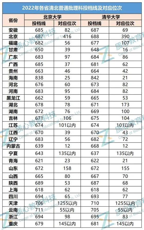 2021年的高考分数线是多少_2