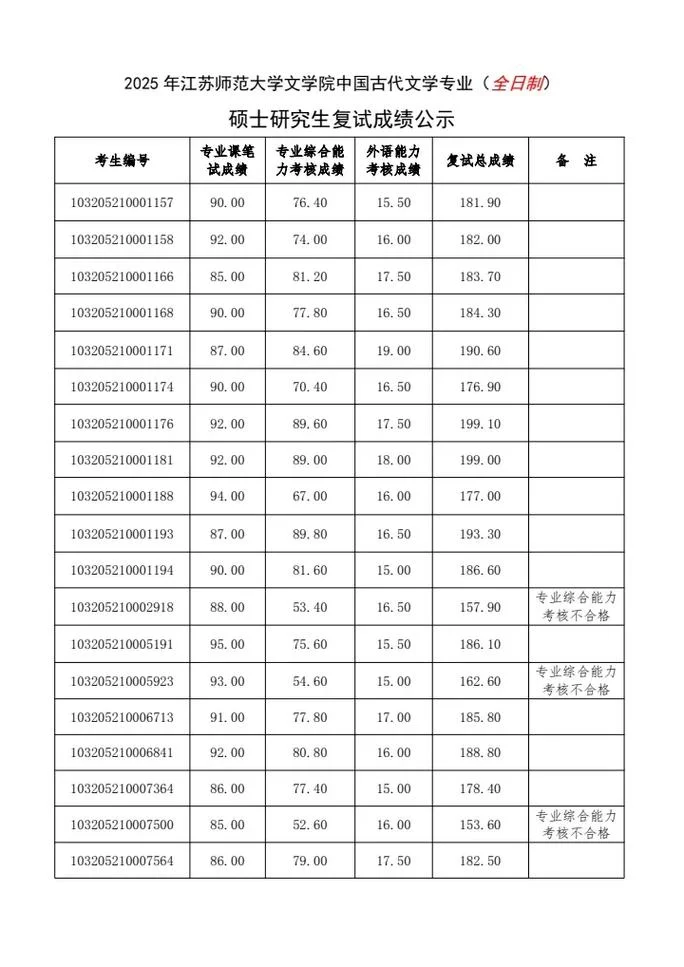 考研分数怎么算的-考研总分计算方式