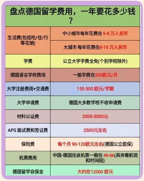 德国留学研究生一年得多少钱_1