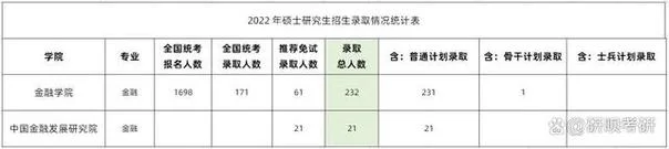 中央财经金融考研_1