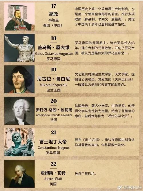 世界历史100伟人排位_2