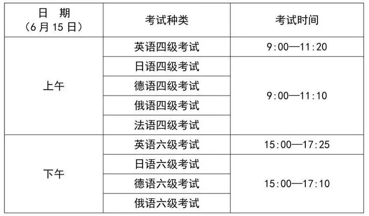 四六级报名在哪里_2