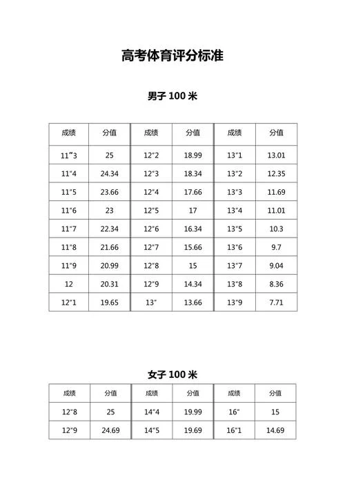 高考体育成绩表_2