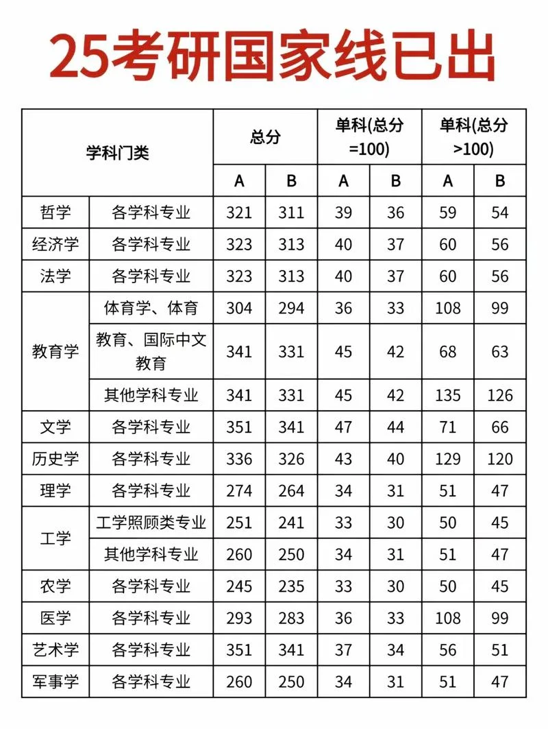 国家线和成绩哪个先出_1