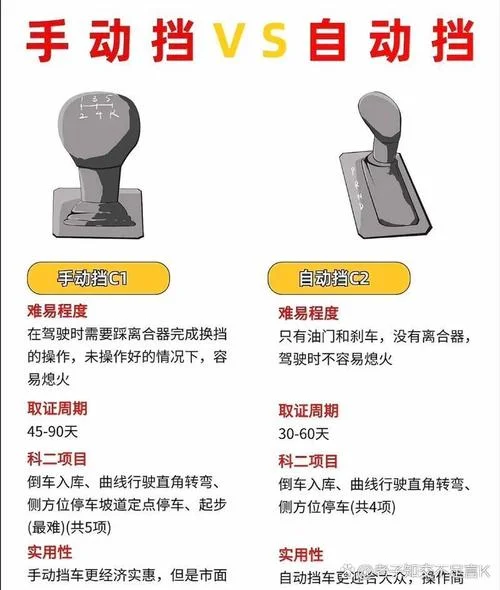 报考自动挡多少钱-报考自动挡费用