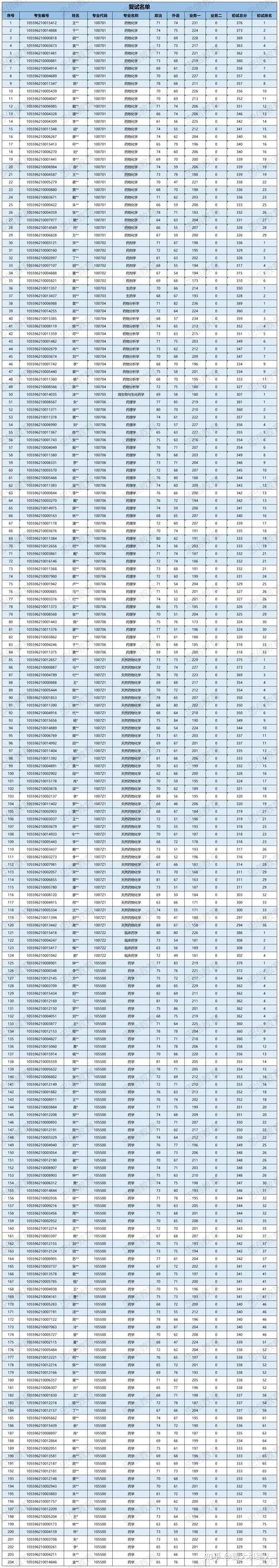 暨南大学医学考研分数线-暨南大学医学考研线
