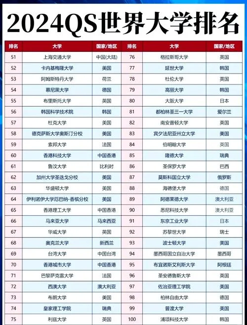 世界一流大学排行榜-全球一流大学榜单