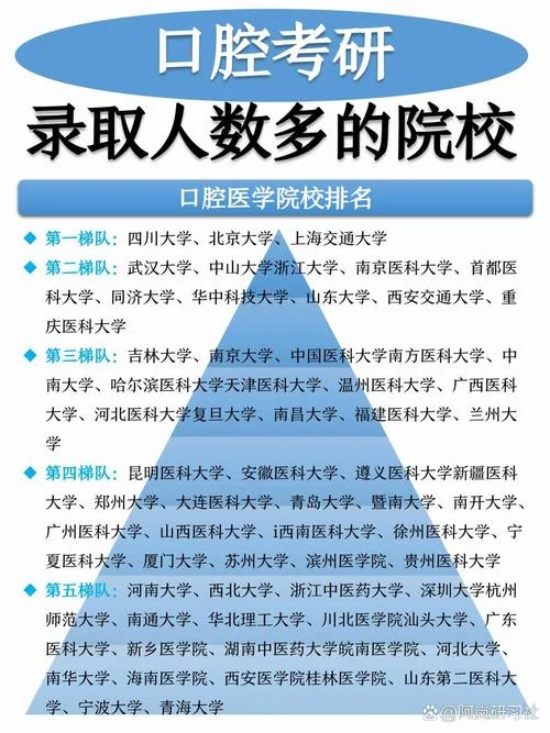 口腔医学生考研科目_1