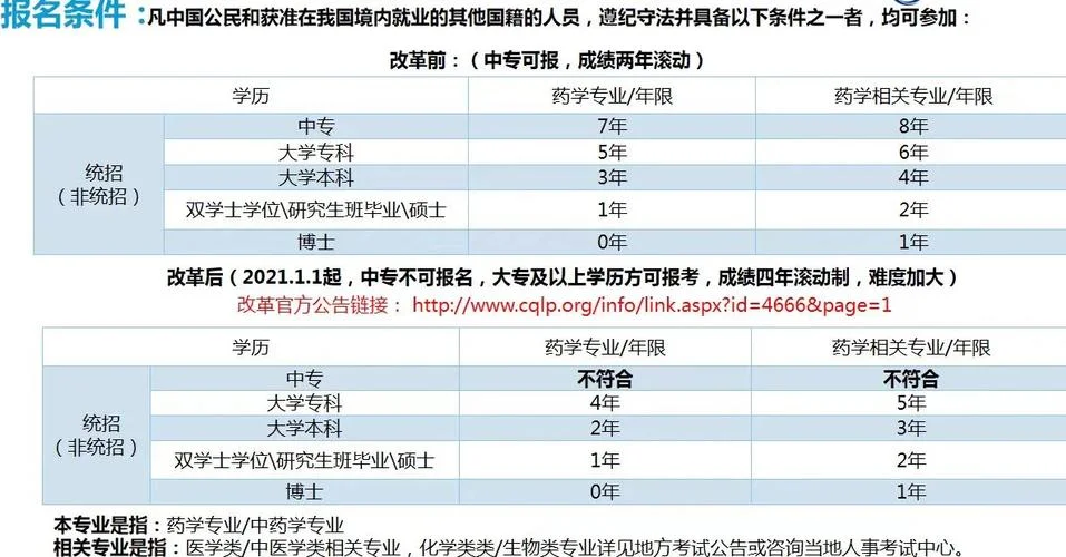 药师执业药师报考条件2020_1