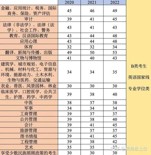 考研英语40分好考么-考研英语 40 分易考吗