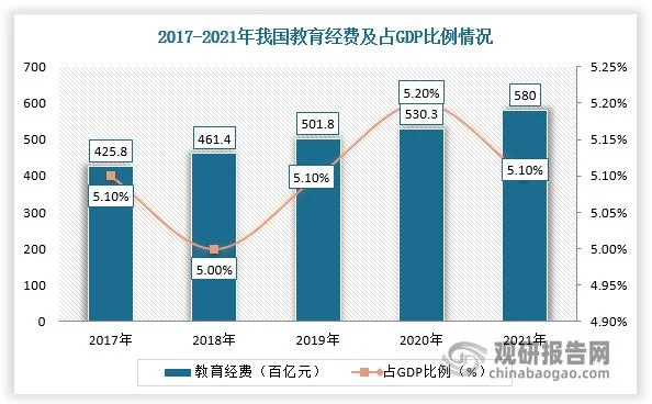 2018年中国留学生预算-2018中国留学预算