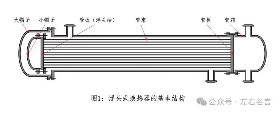 换热器工作原理英文_1