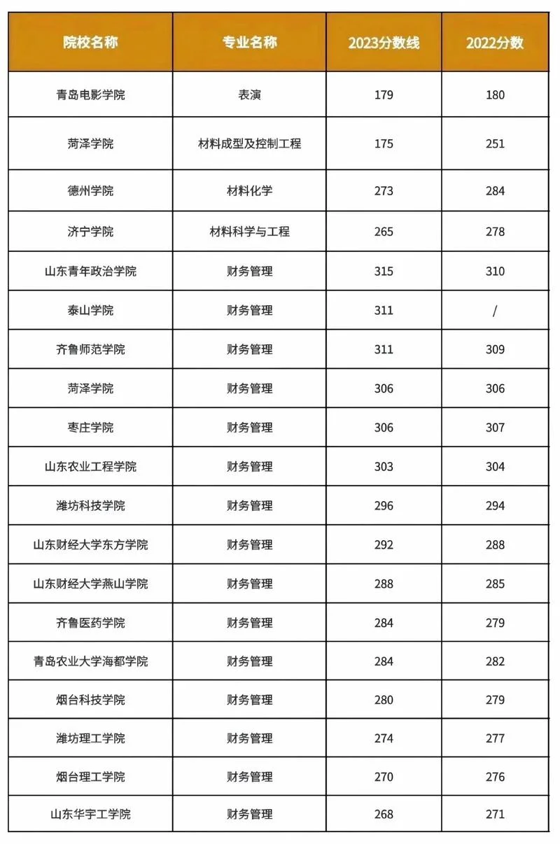 山东成考成绩时间_2