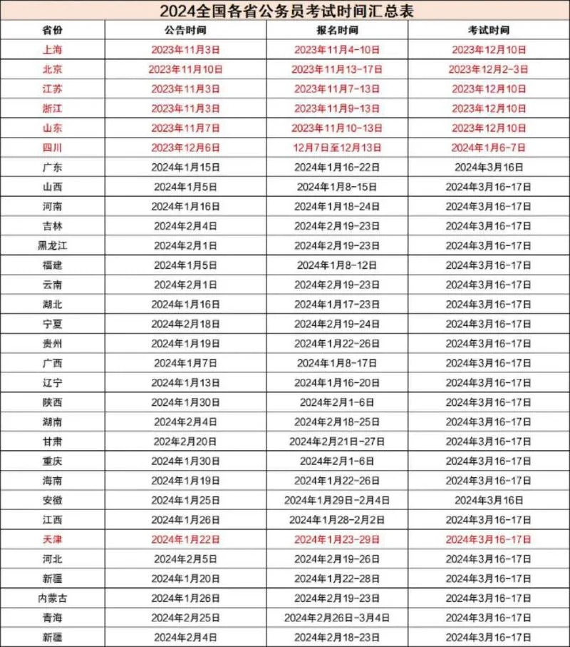 国考公务员笔试成绩什么时候出来_1