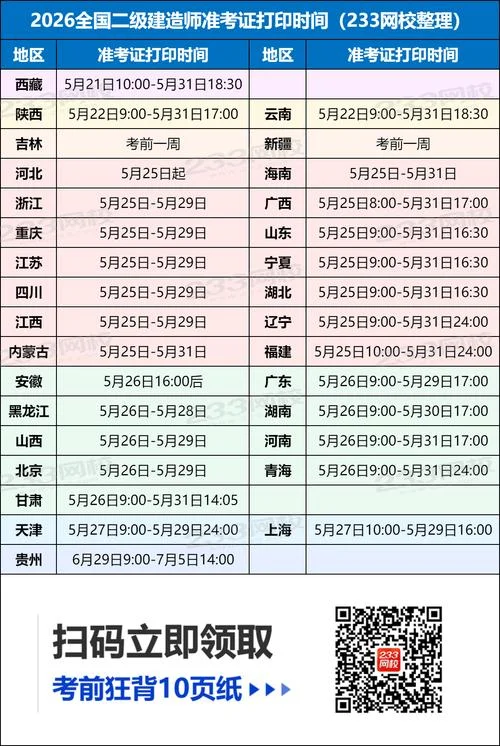建造师2级报名_2