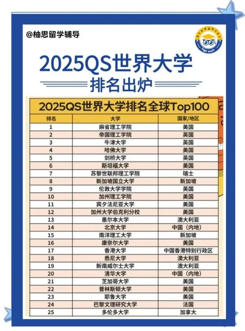 清华大学qs世界排名2022_1