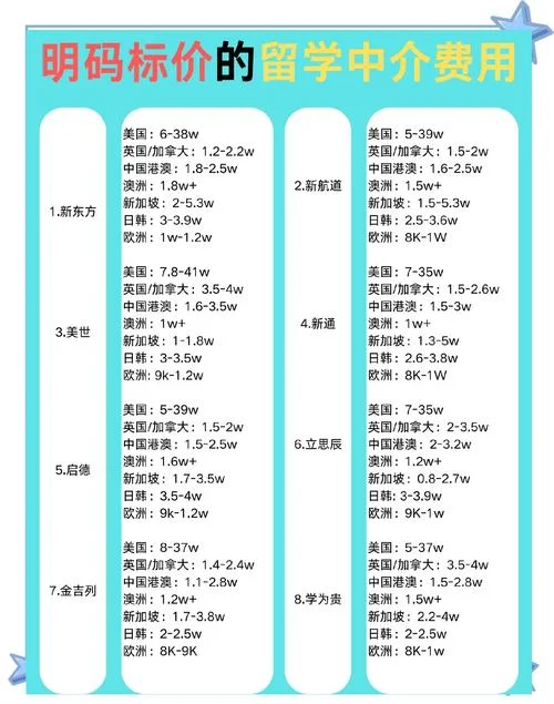 留学中介机构服务费_1