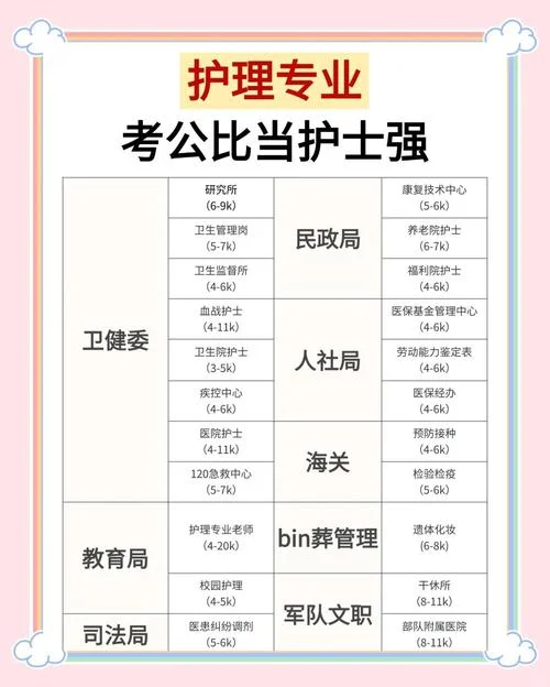 护理可以报考药师吗_1