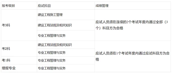 重庆二建报名费多少钱_2