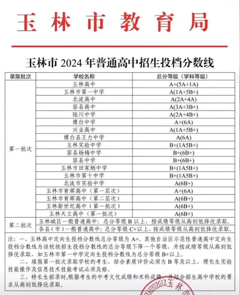 玉林中考成绩查询入口_2