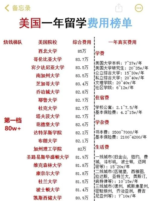 哪个国家出国留学便宜-出国留学最便宜国家