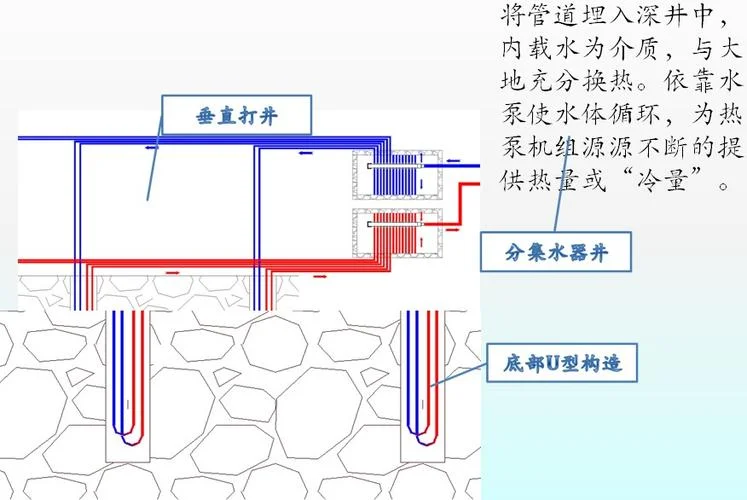 地源热泵的运行原理_1