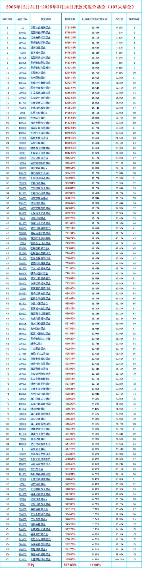 400003基金历史净值查询-400003基金净值