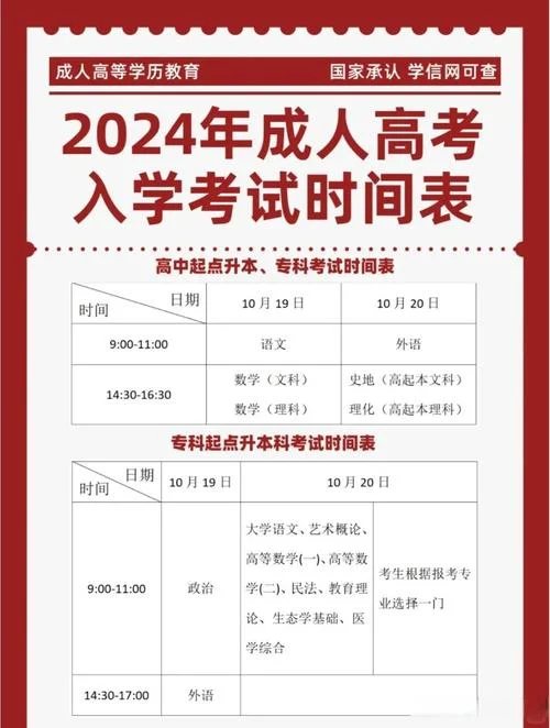 成人高考补习班报考_1