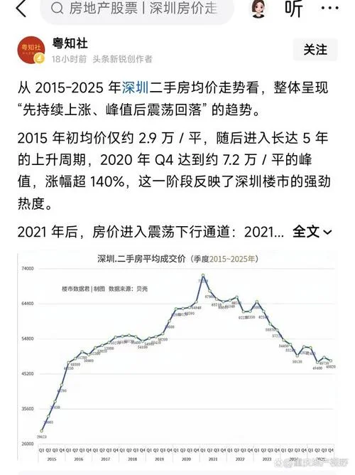 南山区房价历史_2
