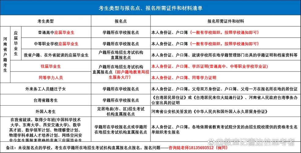 同等学力高考报名条件-同等学力报考资格要求