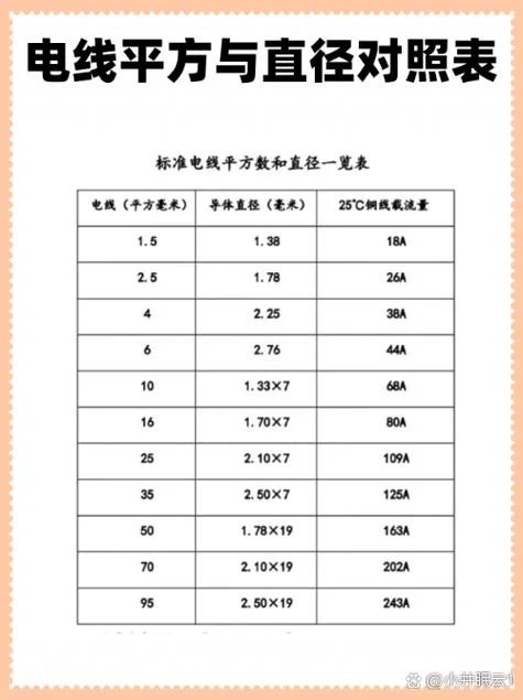 25平方的线直径是多少毫米-25 平方线直径多少毫米