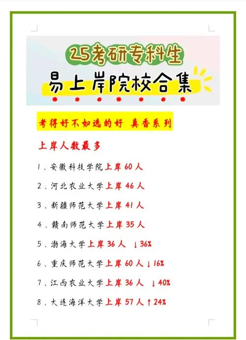 专科最容易考研的学校-专科考研易上岸院校