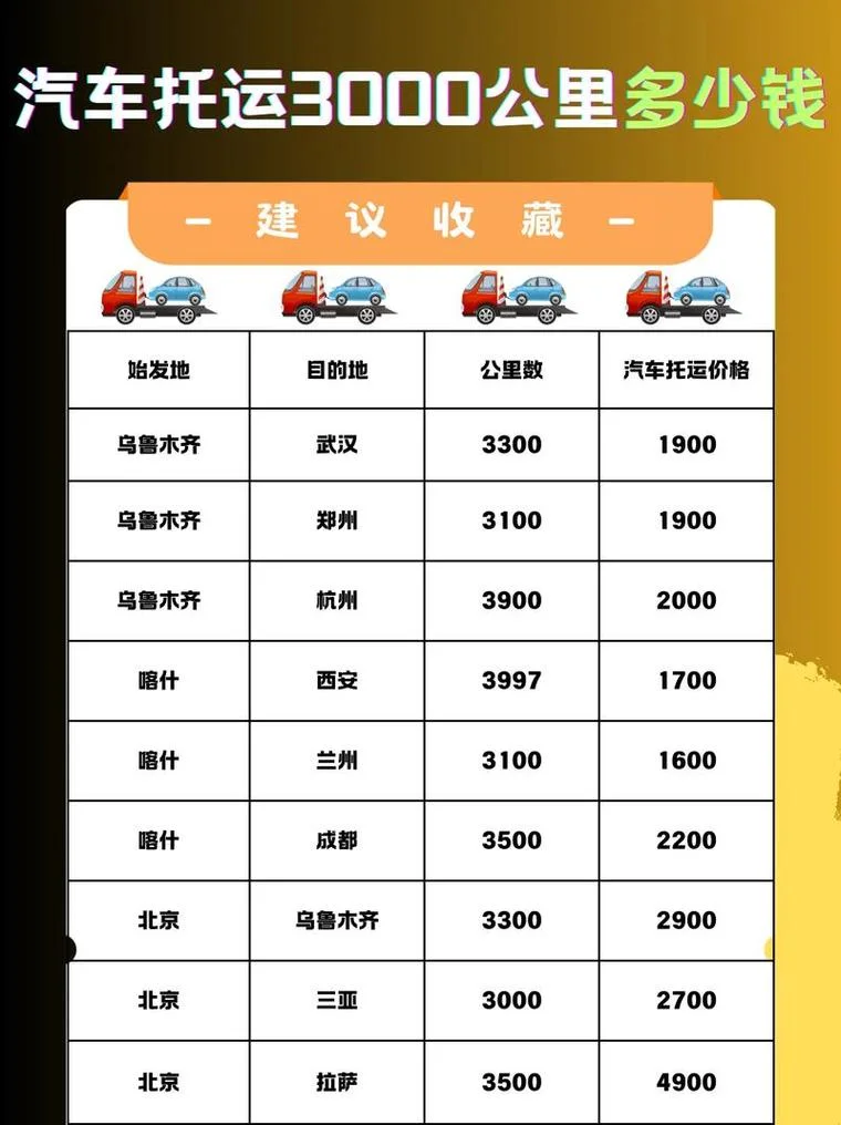 轿车托运300公里多少钱_1
