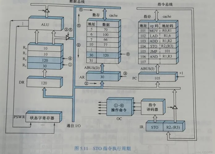 计算机的硬件组成原理_1