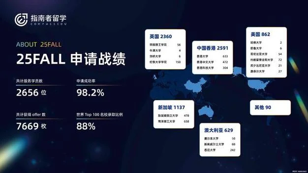 济南出国留学中介排名-济南留学中介排名