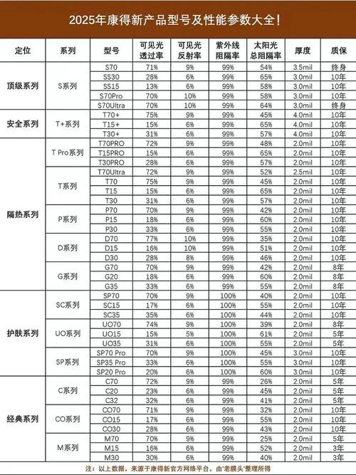 镀膜价格多少钱一平方_1