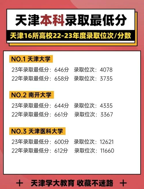 天津科技大学成绩查询_1