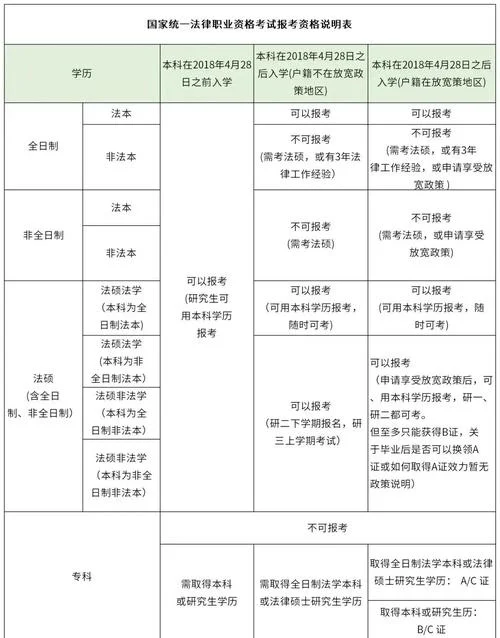 报考法律工作者的条件_1