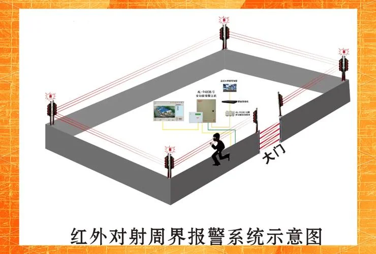电子围栏工作原理_2