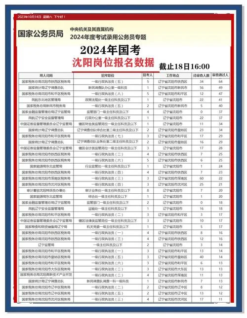 frm报考人数_1